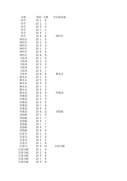 天河传说游戏资料表