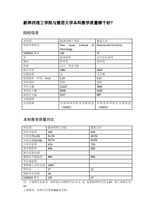 新泽西理工学院与慈悲大学本科教学质量对比