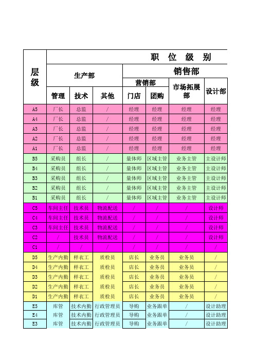 员工职位薪级表(1)