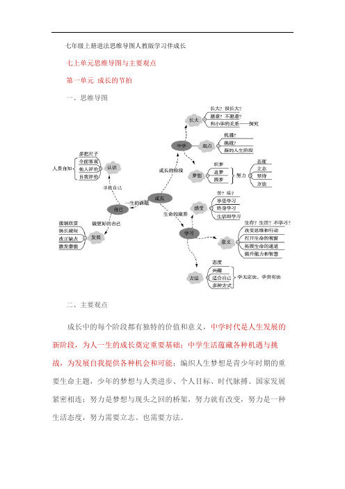 七年级上册道法思维导图人教版学习伴成长