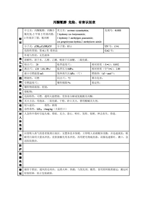 丙酮氰醇 危险、有害识别表