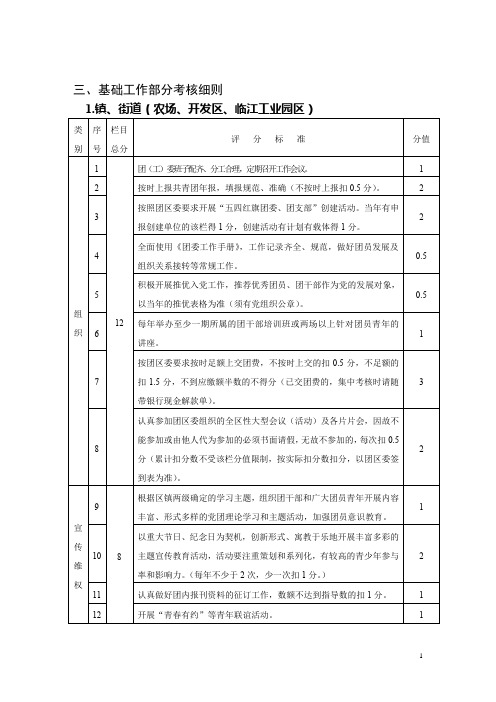 基础工作部分考核细则