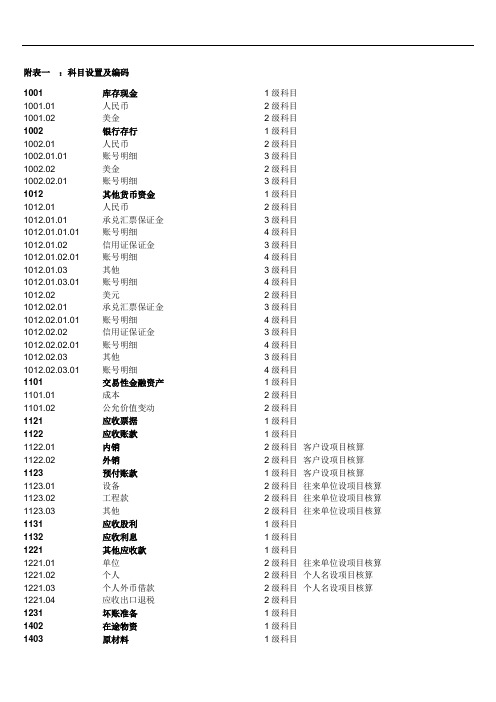 农业会计科目表(全)