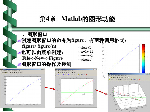 Matlab绘制曲线方法