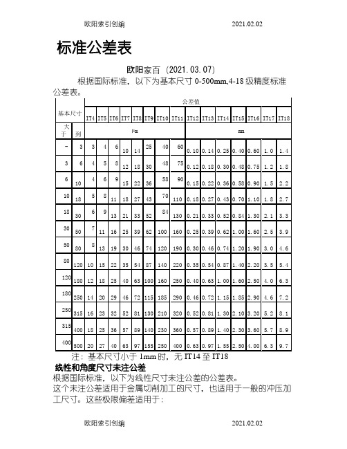 标准公差表之欧阳家百创编