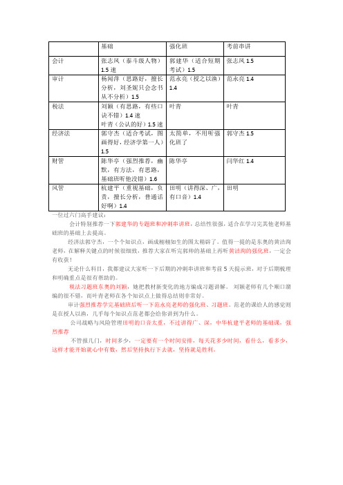 CPA网校哪位老师讲的好？不完全指南,很实用!