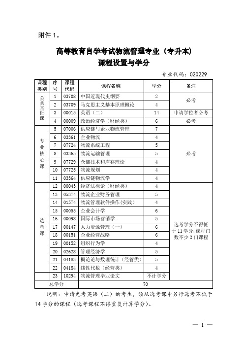 高等教育自学考试物流管理专业专升本课程设置与学分专业