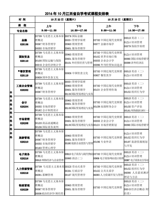 2016年10月江西自学考试课程安排表-江西教育考试院