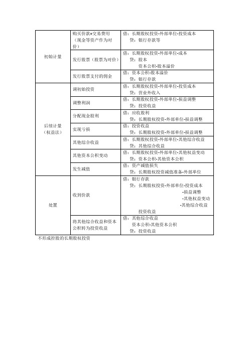 长期股权投资知识点