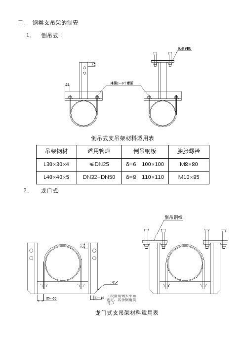 给排水管道支架制作安装标准