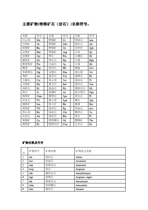 常用矿物代号