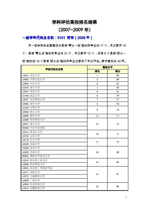 学科评估结果(2007-2009年)