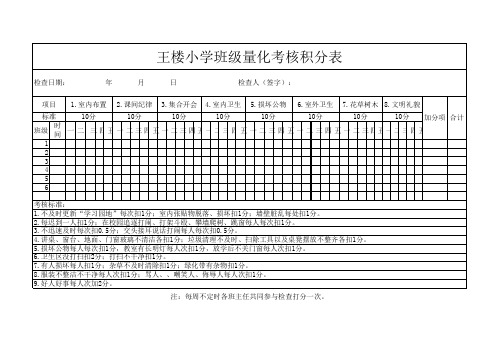 量化积分表