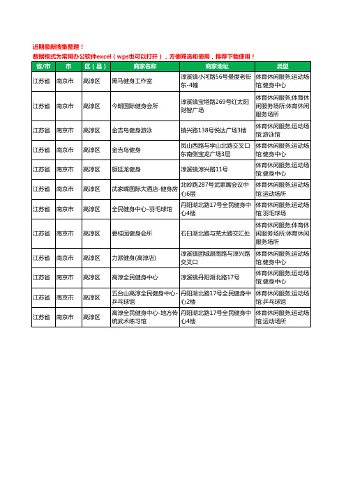 2020新版江苏省南京市高淳区健身房工商企业公司商家名录名单黄页联系方式电话大全12家