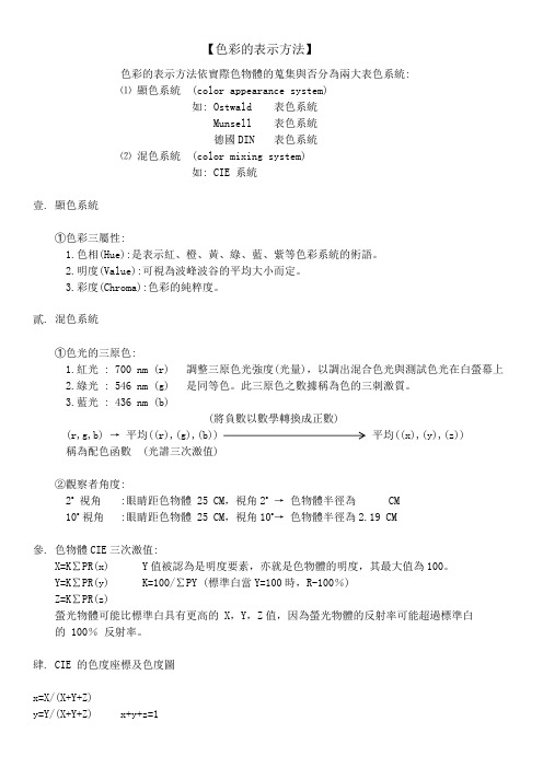 110906色彩的表示方法