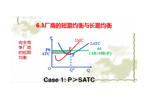 6.3厂商的短期均衡与长期均衡