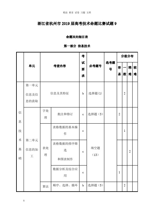 【精编文档】浙江省杭州市2019届高考技术命题比赛试卷9.doc