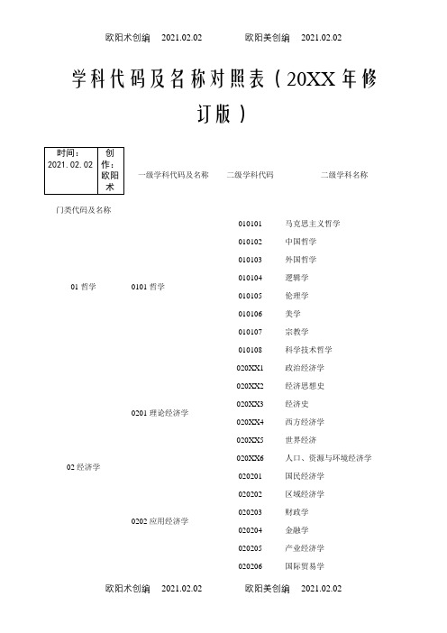 学科代码及名称对照表(修订版)之欧阳术创编