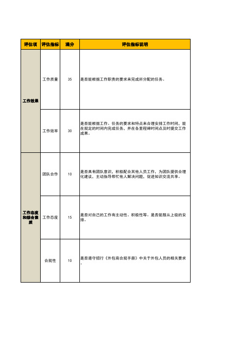 银行人力外包人员考核表模版