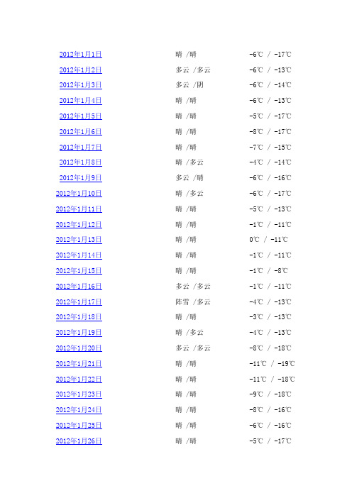 2012年历史天气