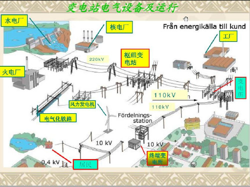 发电厂电气设备课件2