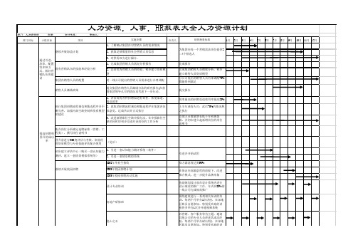 人力资源_HR报表大全