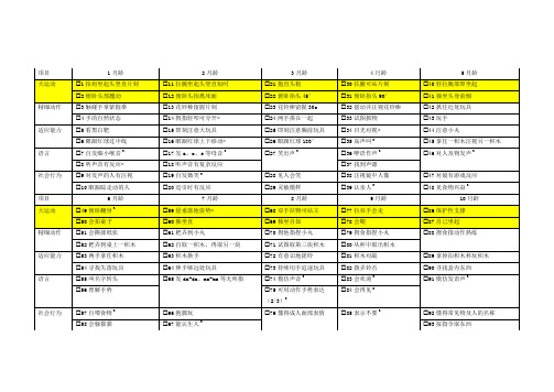 0-6岁儿童发育行为评估量表(儿心量表)