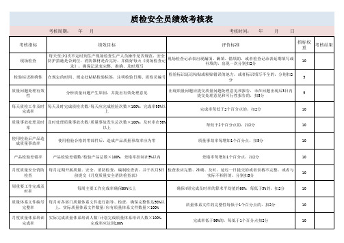 质检安全员绩效考核表