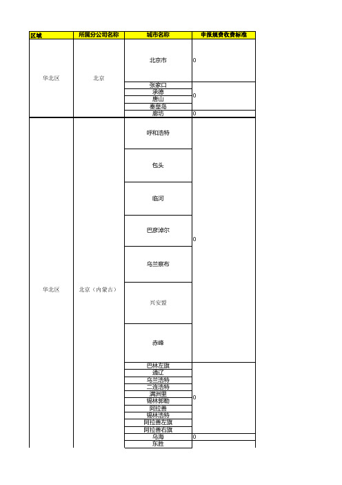 2018年各地验收费收费标准