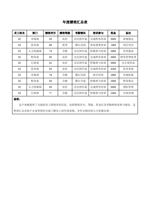 年度绩效汇总表