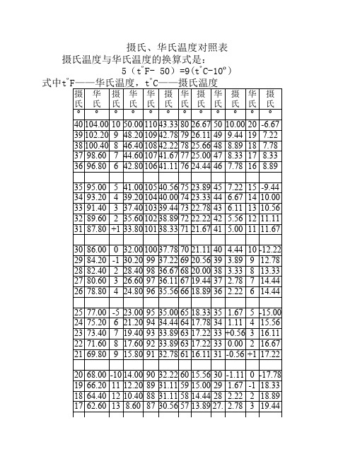 摄氏、华氏温度对照表