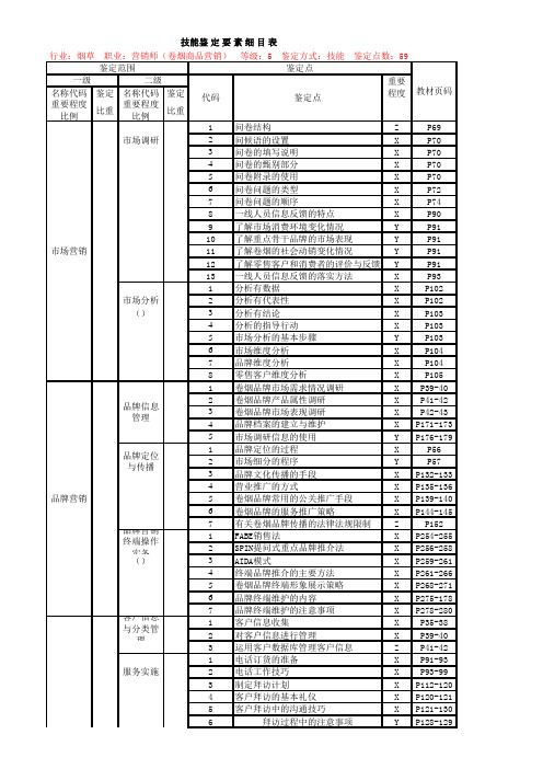 营销技能鉴定要素细目表