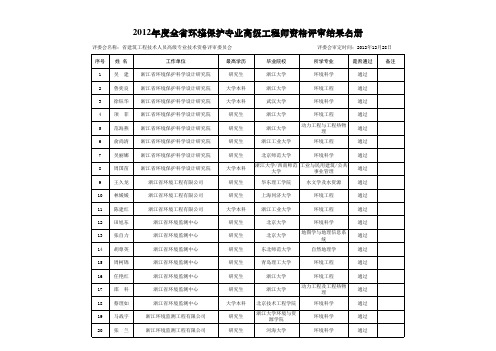 22012年度全省环境保护专业高级工程师评审结果名册