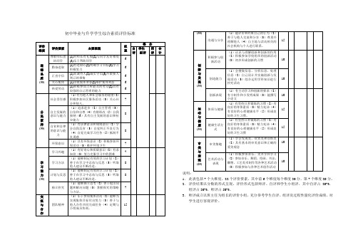 学生基础性发展素质评价标准