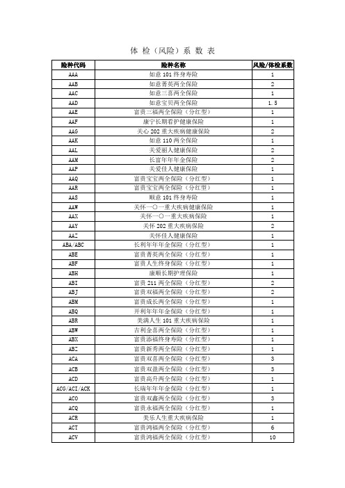 体检系数表