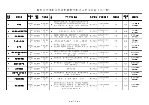 扬州大学2017年公开招聘教学科研人员岗位表(第二批)