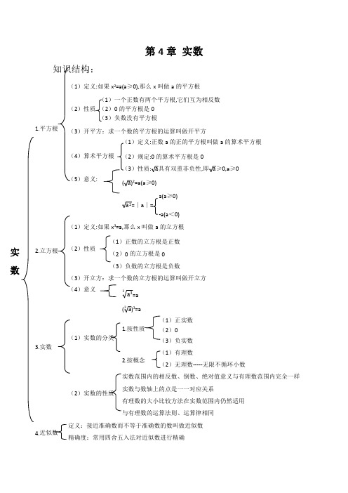 苏科版八年级上册第4章实数知识点详细总结