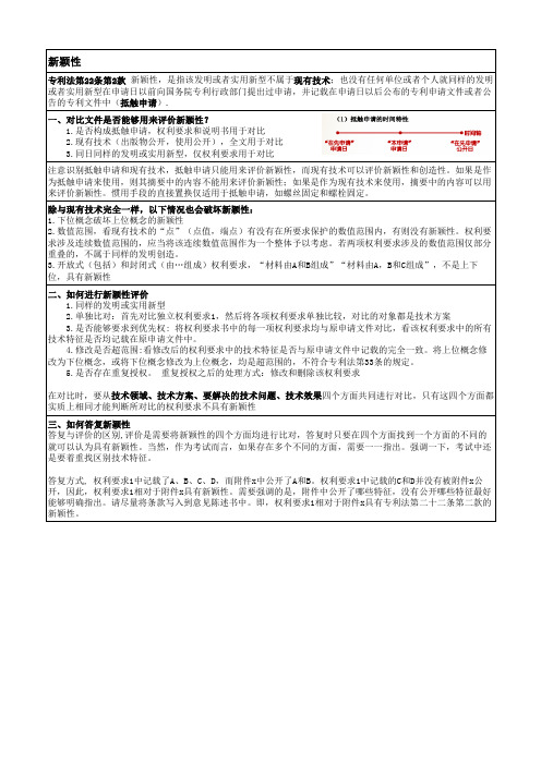 专利代理师考试-实务撰写必背知识点整理