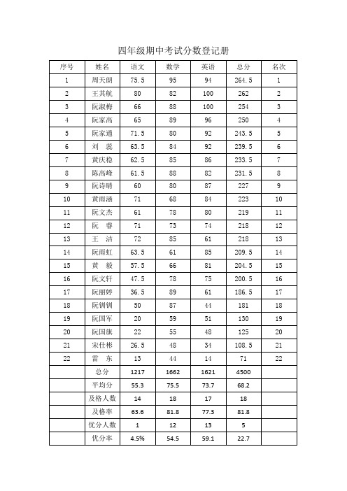 四年级期中考试分数登记册