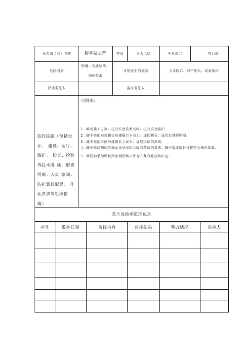 重大危险源动态监控记录表