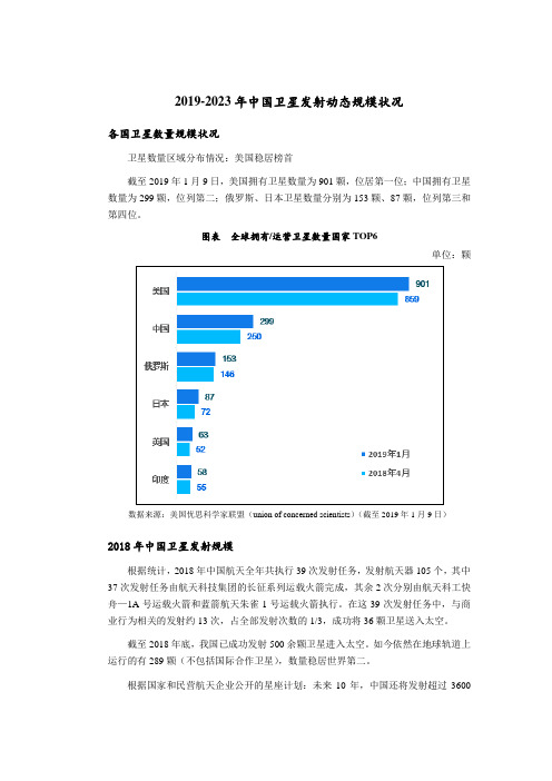 2019-2023年中国卫星发射动态规模状况