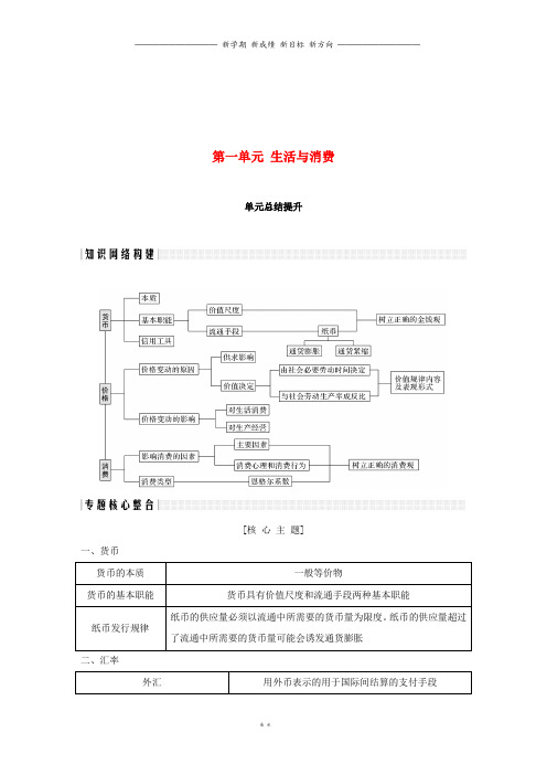 高中政治第一单元单元总结提升新人教版必修168