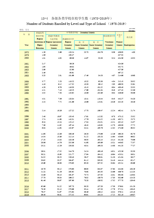 云南省2020年统计数据之各级各类学校在校学生数(1978-2019年)