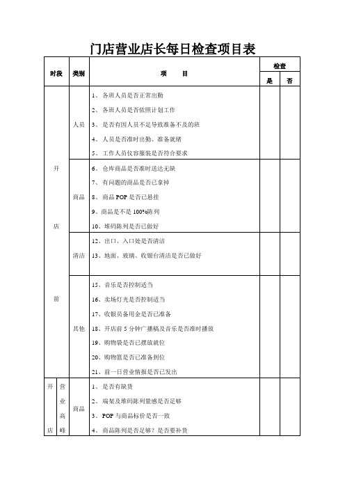 门店营业店长每日检查项目表