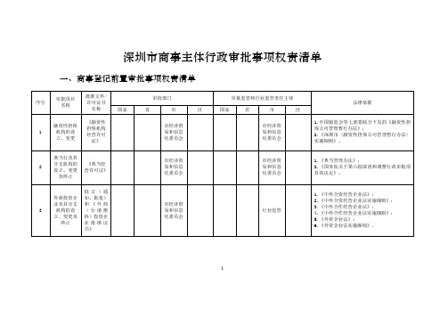 深圳市商事主体行政审批事项权责清单