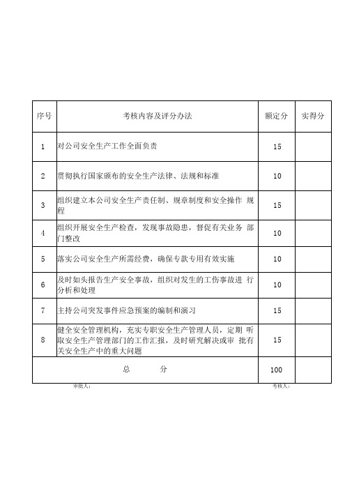 安全生产责任制考核评分表