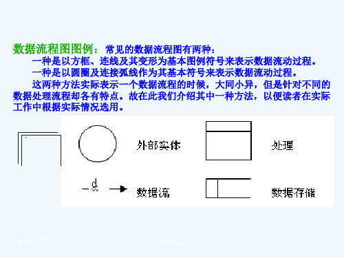 管理信息系统数据流程图详解