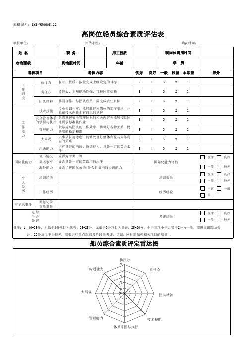 高岗位船员综合素质评估表