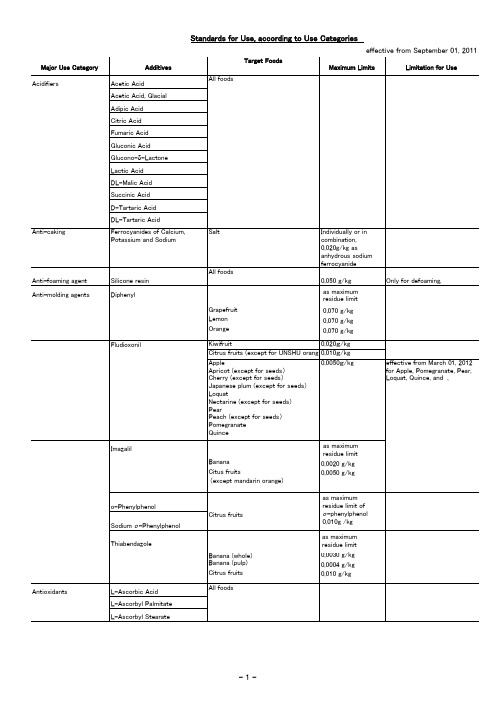 日本食品添加剂使用标准