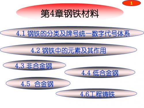 机械工程材料第4章成